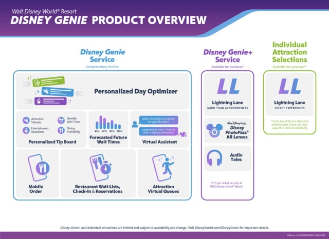 Disney Genie Product Overview